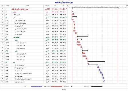 برنامه زمانبندی ساخت ویلا یک طبقه بتنی - 9 ماهه