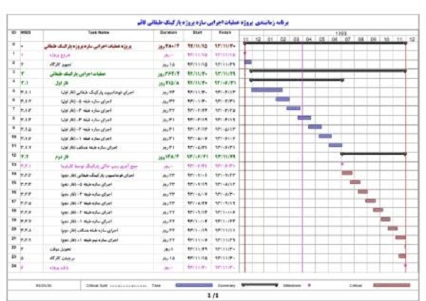 برنامه زمانبندی  پروژه عملیات اجرایی سازه پروژه پارکینگ طبقاتی قائم شهریار