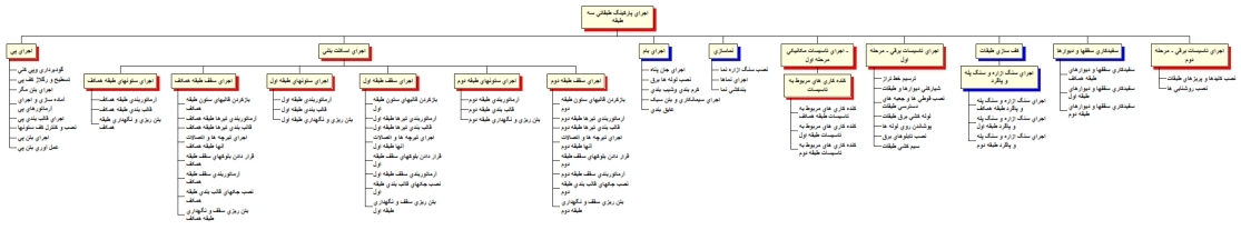 برنامه زمانبندی پروژه ساخت پارکینگ طبقاتی سه طبقه بتنی