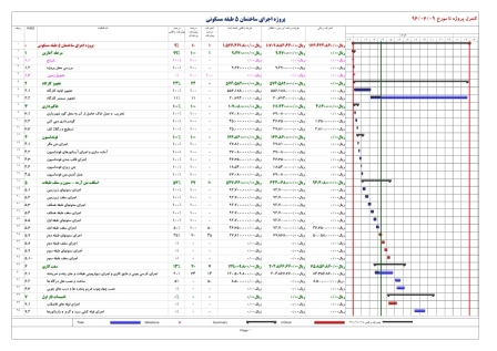 زمانبندی و کنترل پروژه ساختمان اسکلت بتنی 5طبقه 14ماهه (3طبقه+همکف+زیرزمین)